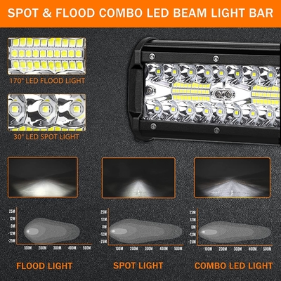 Yüksek Güçlü 200W LED Araba Fenerleri IP68 Su geçirmez Alüminyum Alaşım Malzemesi