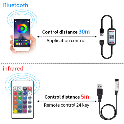 USB Araba Far LED Tüp Şerit SMD 5050 RGB Renkli DC 5V Esnek